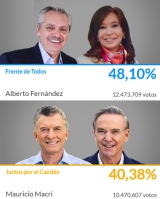 Fernández le pidió a Cambiemos que &quot;ayuden a reconstruir el país de las cenizas que dejaron&quot;