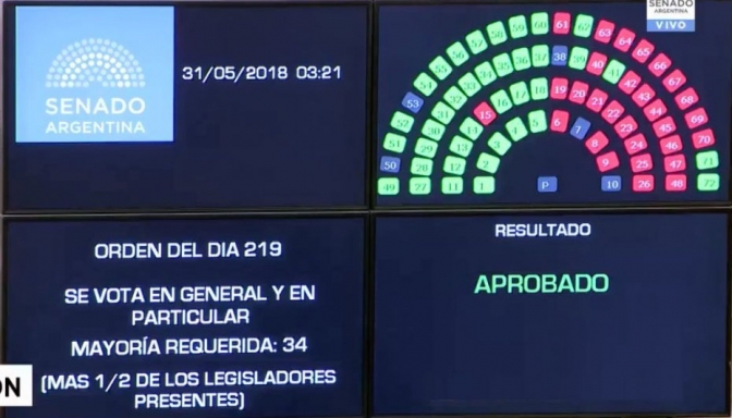 El senado aprobó la ley antitarifazo