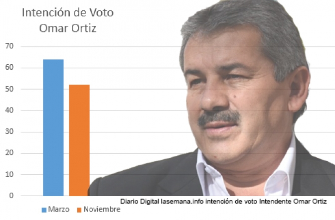 En Valle Fértil los números mandan